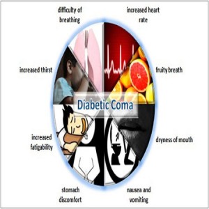 Ketoacidosis and Diabetic Coma