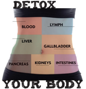Detoxify Body