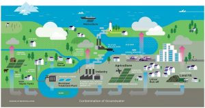 SOURCES OF WATER POLLUTION